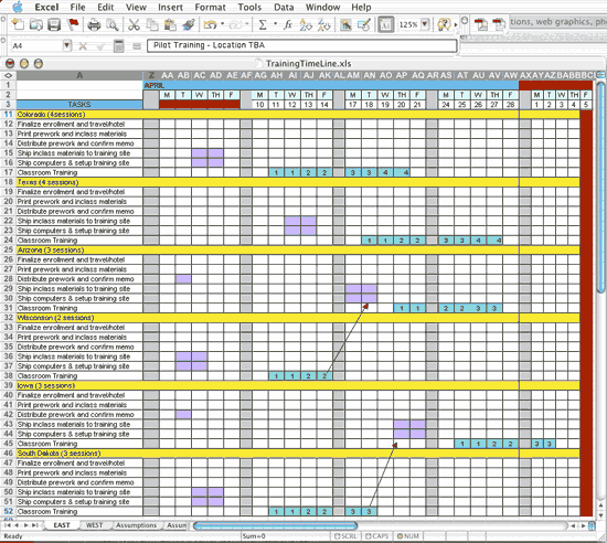 project management imposed durations